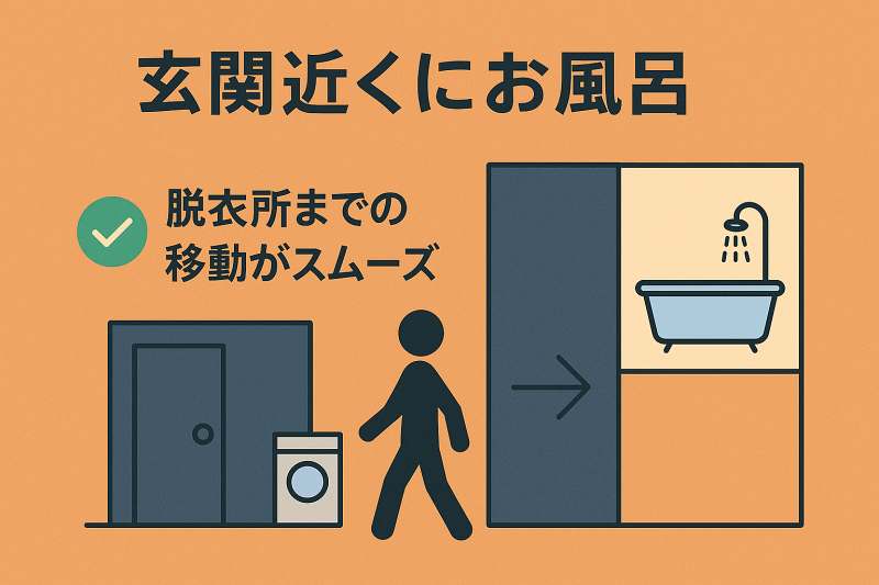 老後の生活と階段移動によるストレス