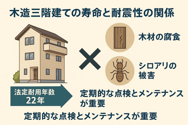 木造三階建ての寿命と耐震性の関係