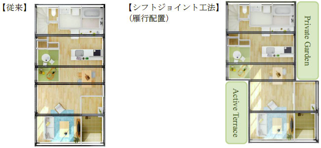 シフトジョイント工法